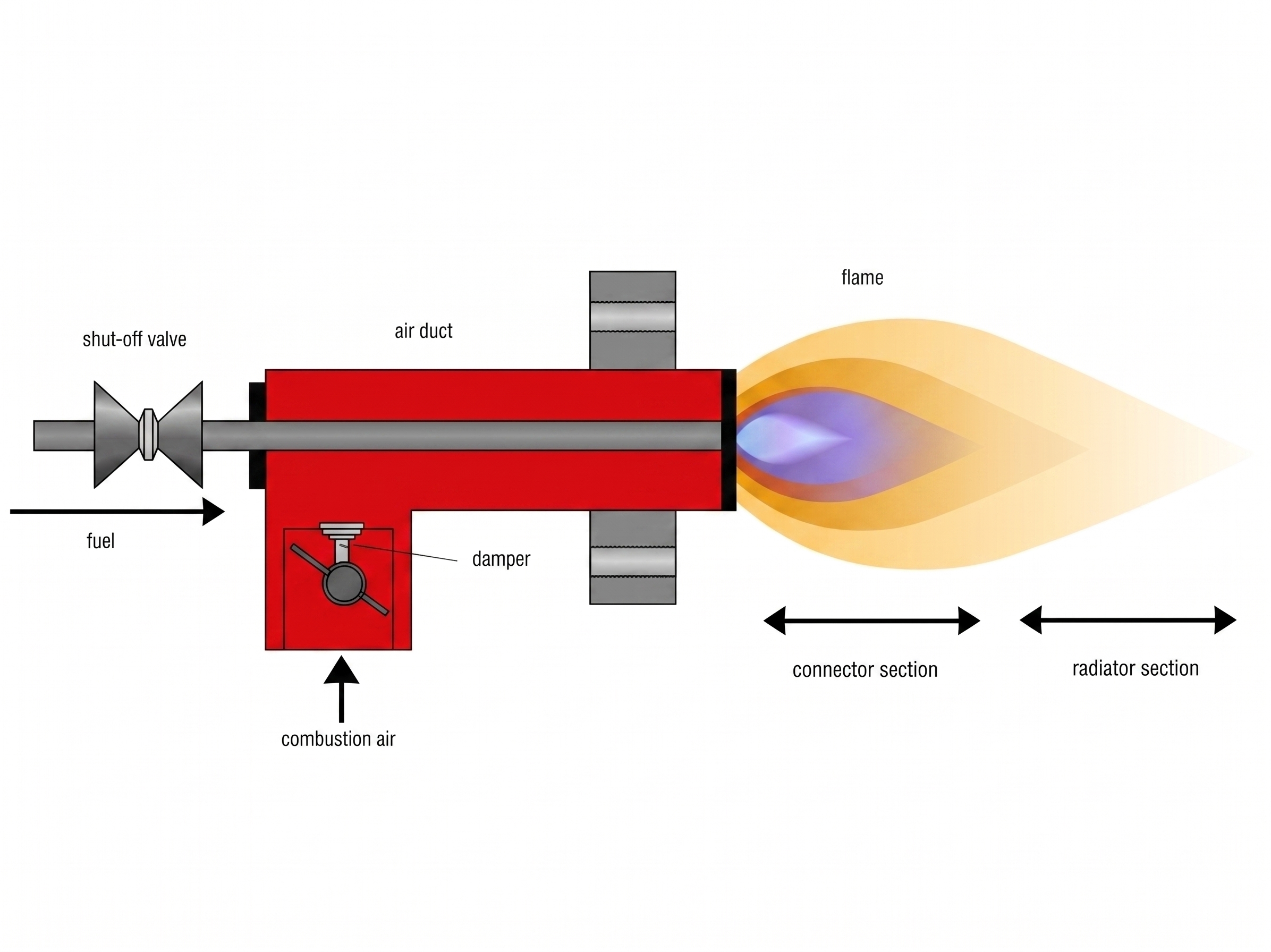 Detailed Technical Diagram of Industrial Burner with Labels